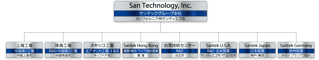 サンテック ワールドワイドネットワーク