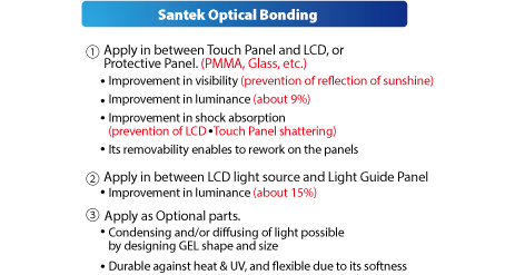 OPT α GEL Application for LCD